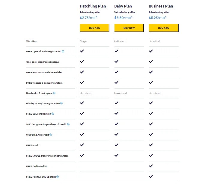 The Best 10  Hosting Sites For Dropshipping Business 2022