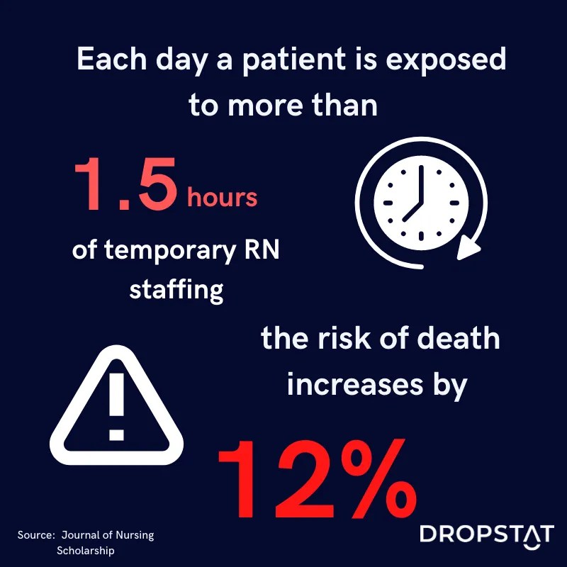 The Nursing Shortage Causes, Effects & Cures Dropstat