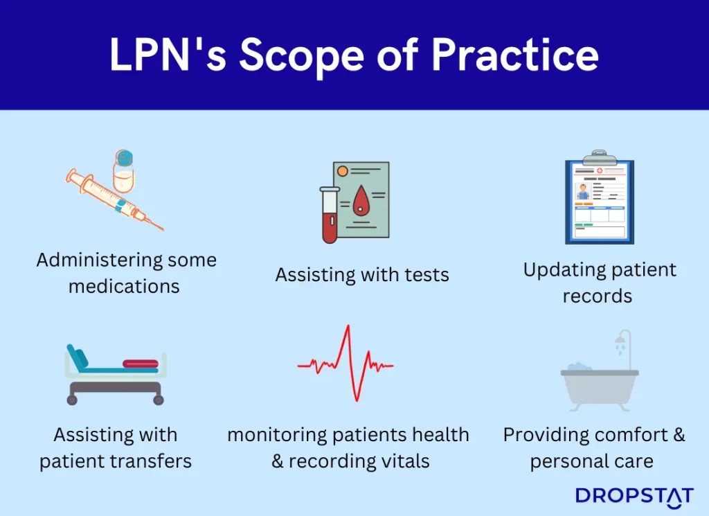 What is an LPN? Does Your Facility Need More of Them? Dropstat