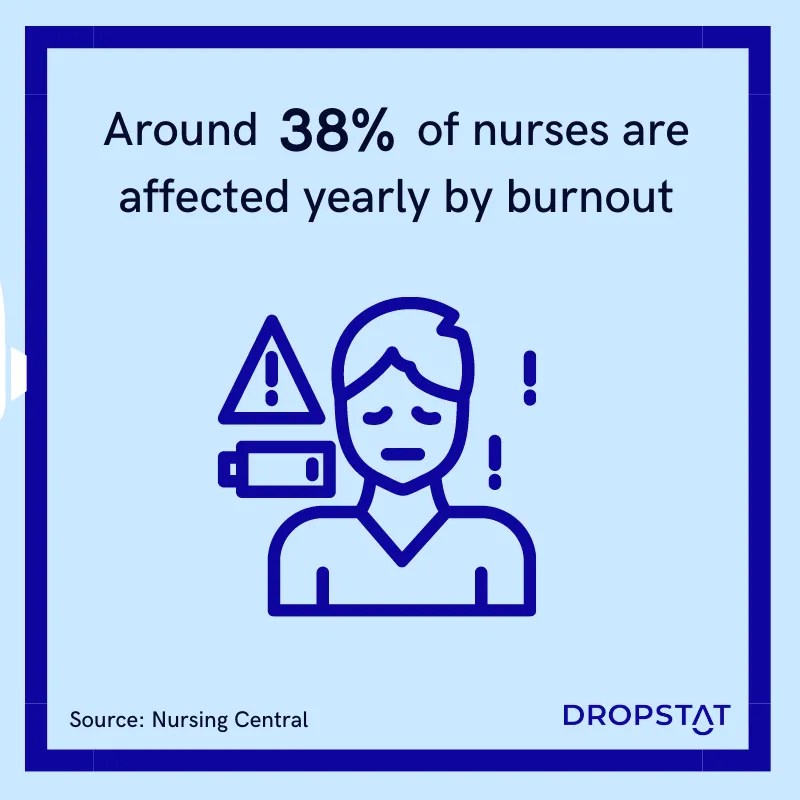 Nurse Burnout Risks, Effects & Precautions Dropstat