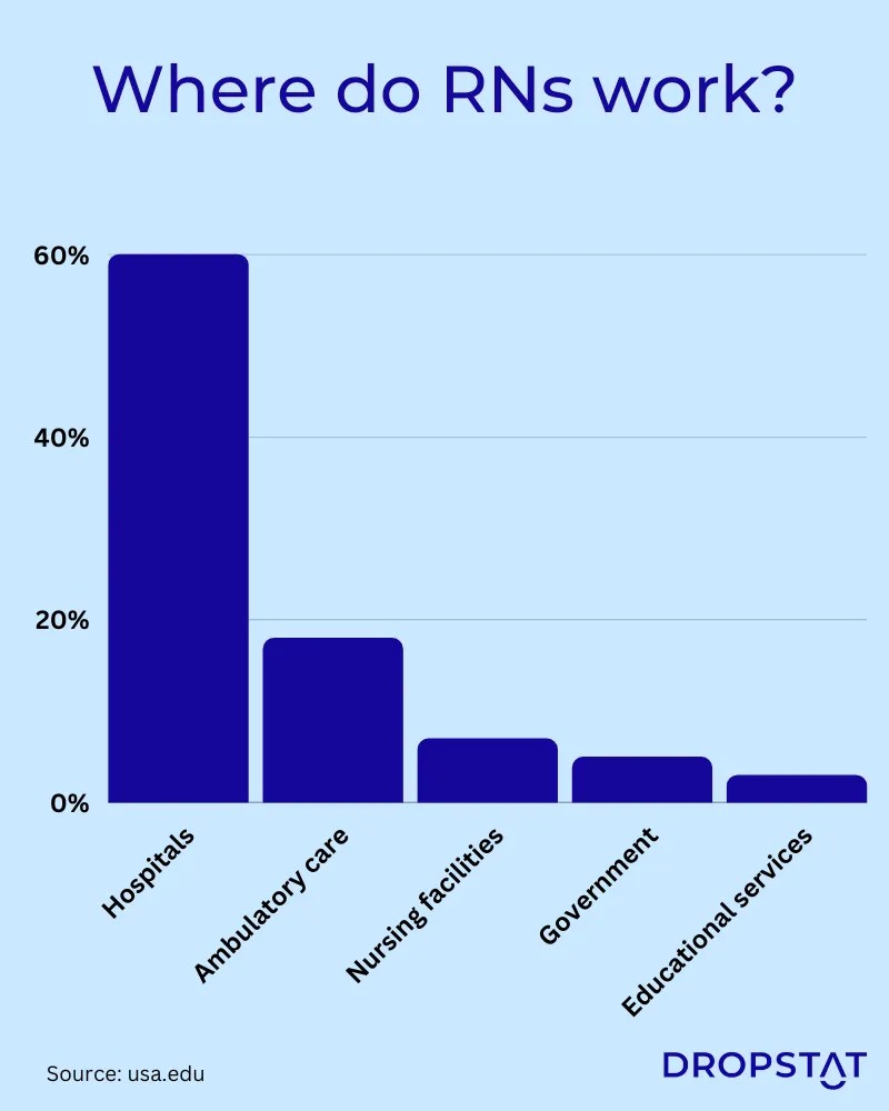 What is an RN? Does Your Facility Need To Hire More? Dropstat