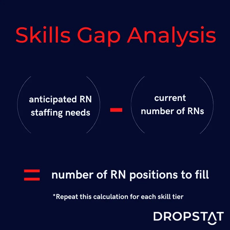 How to create an effective staffing plan in healthcare Dropstat