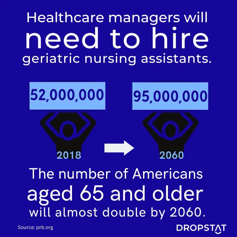 What is a GNA in Nursing? Dropstat