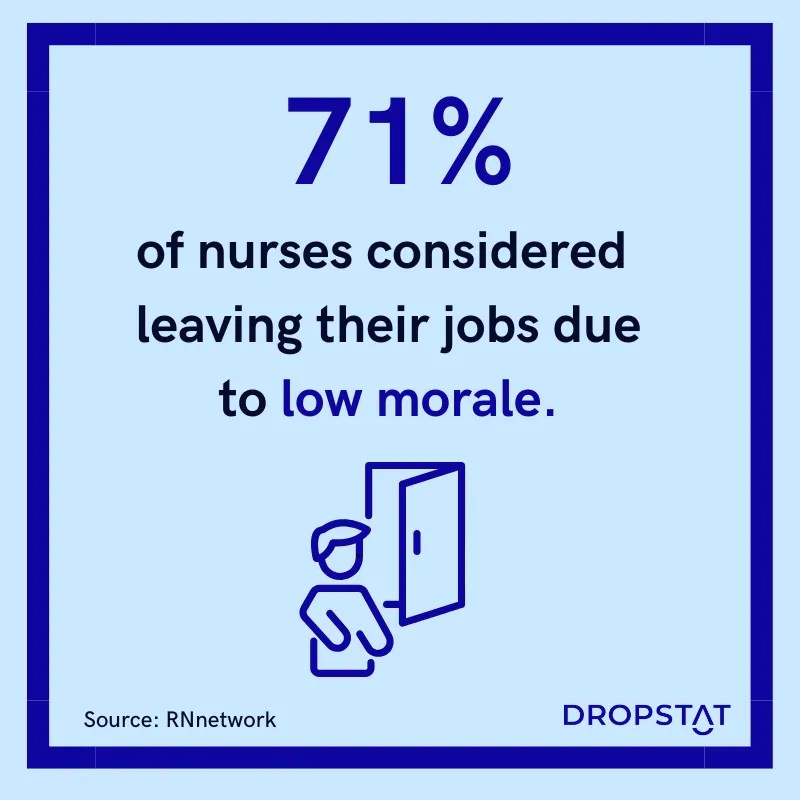 How Healthcare Leaders Can Boost Employee Morale Dropstat
