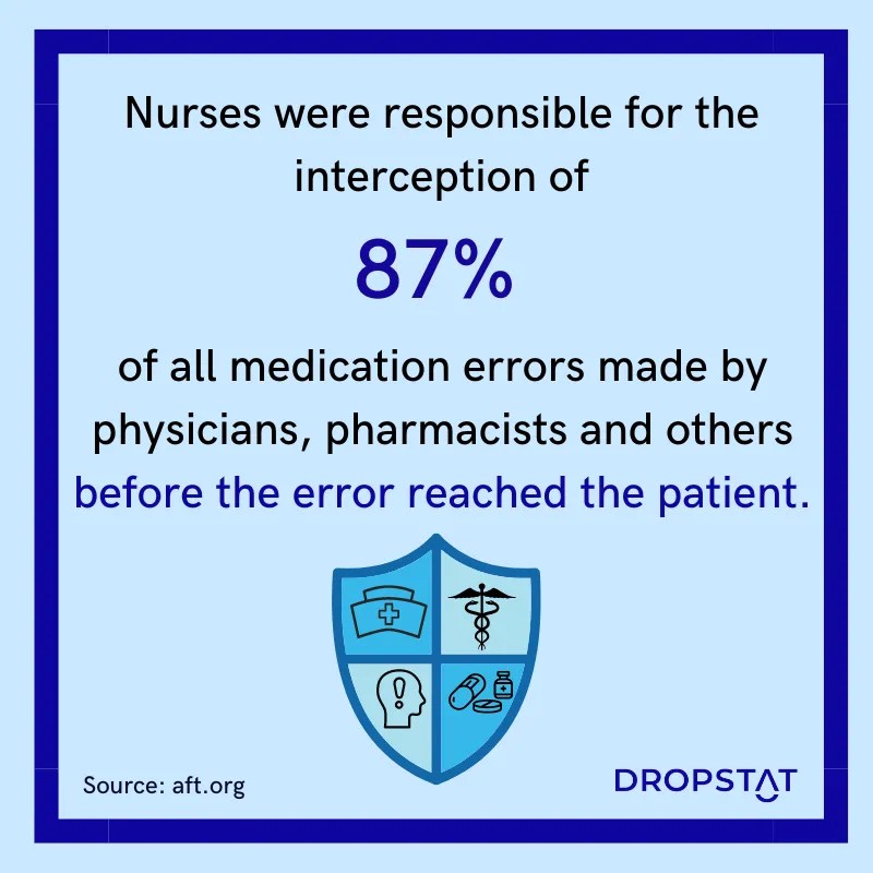 Top Tips to Prevent Medication Errors in Nursing Dropstat