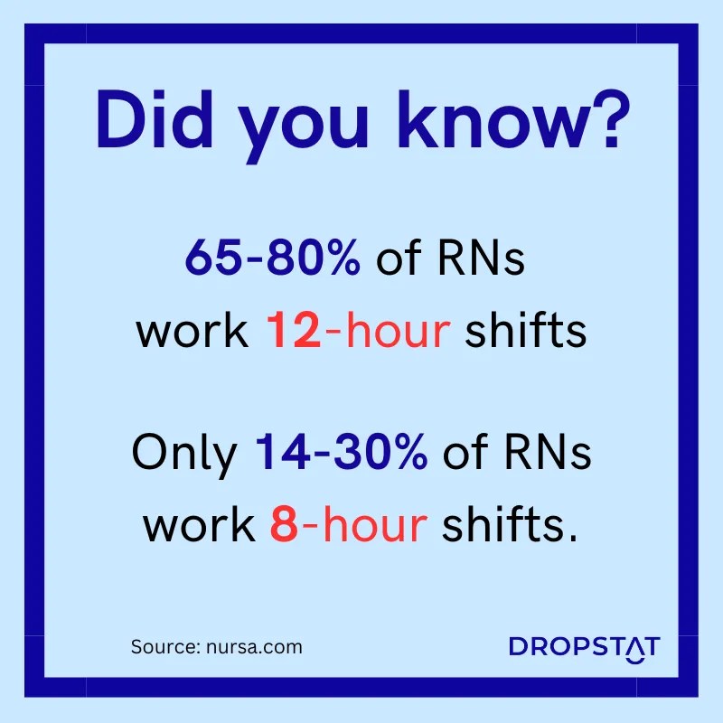 How to Create a Healthy Nurse Schedule for Your Team Dropstat