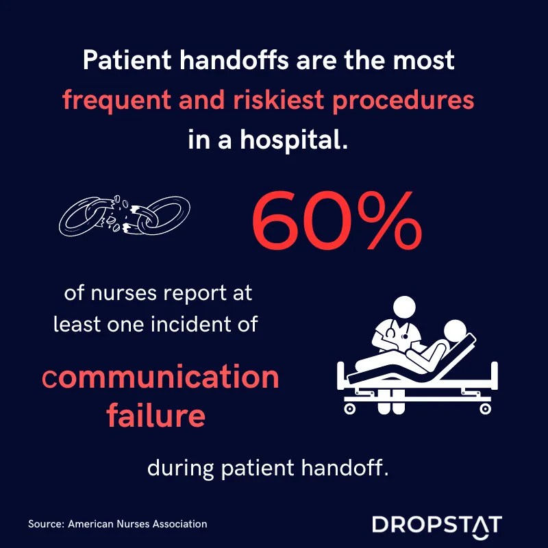 Effective and Safe Reporting at Nursing Handoff Dropstat