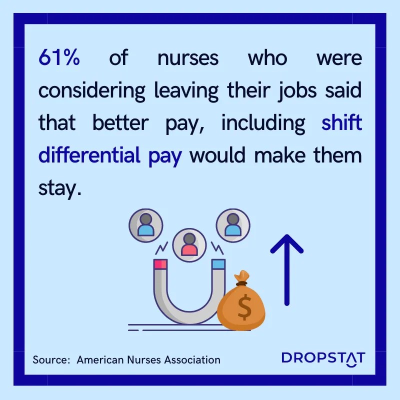 Does your facility offer shift differential pay? Dropstat