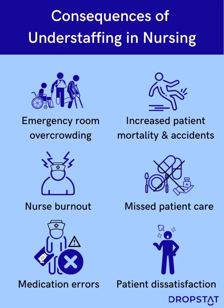 Causes and Solutions for Understaffing in Nursing Dropstat