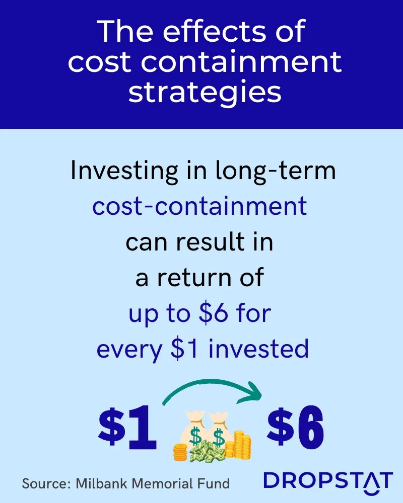 Top 10 Strategies for Cost Containment in Healthcare Dropstat