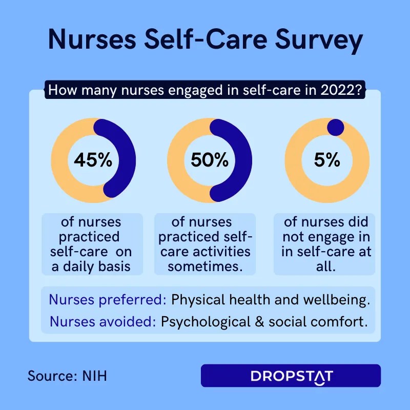 The Importance of SelfCare For Nurses Dropstat