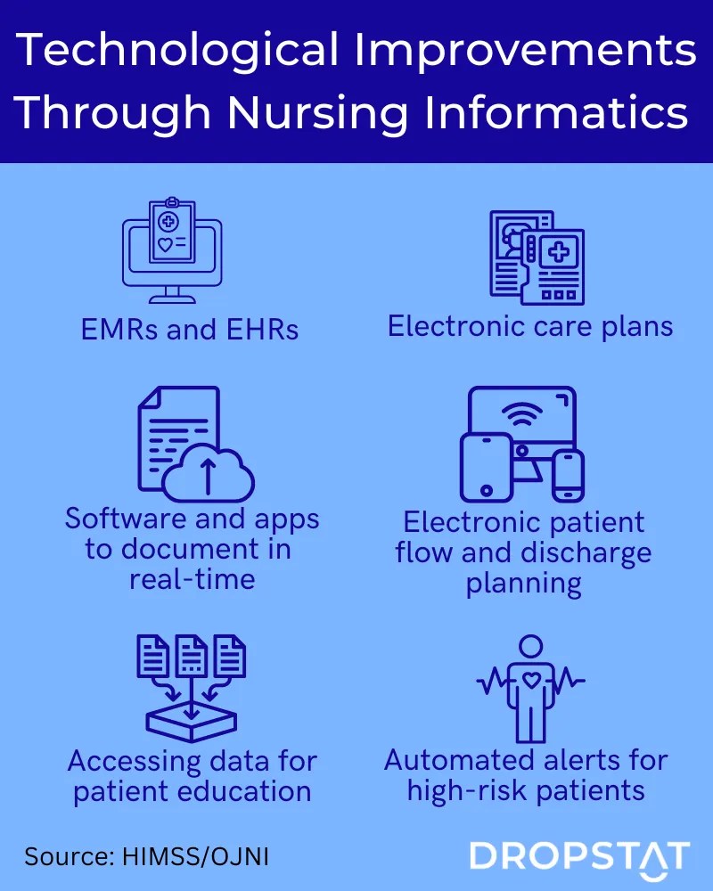 What is Nursing Informatics? Why Hire NI Specialists? Dropstat