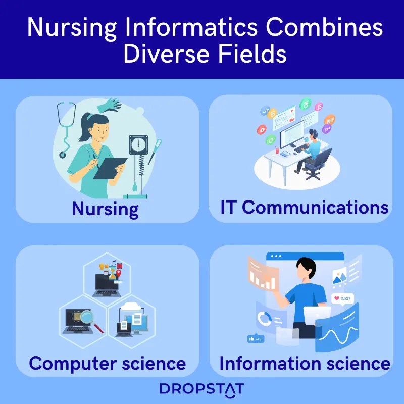 What is Nursing Informatics? Why Hire NI Specialists? Dropstat