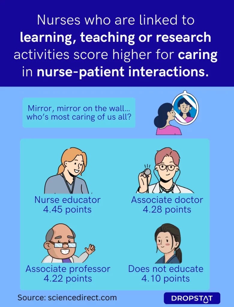 4 Ways to Improve The Nurse Patient Relationship Dropstat