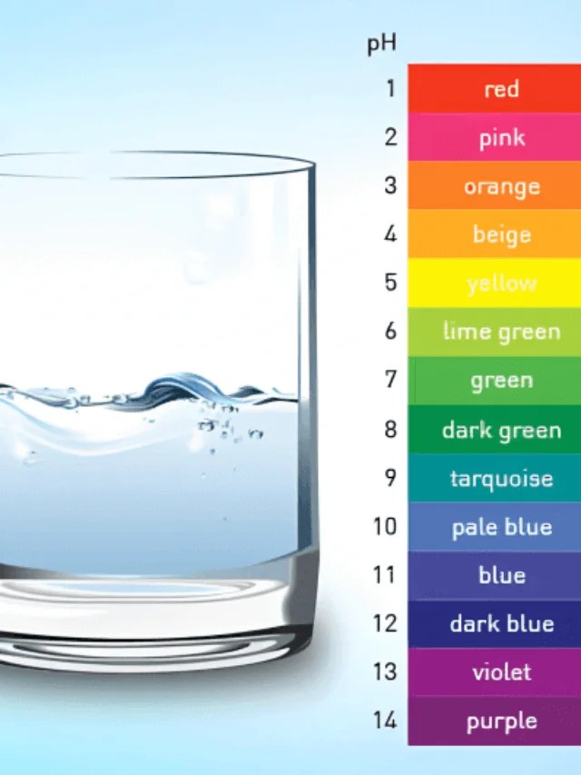 What pH of water is best to drink? DrowWater