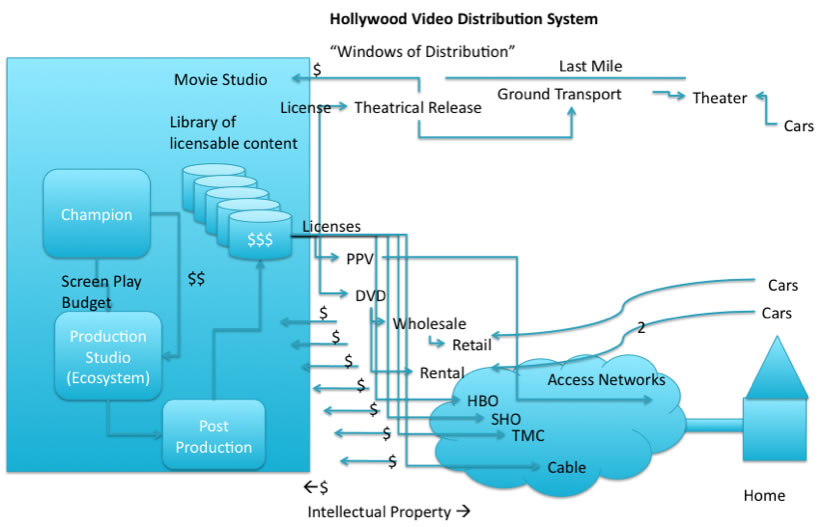 DrPeering White Paper Emerging Video Ecosystem