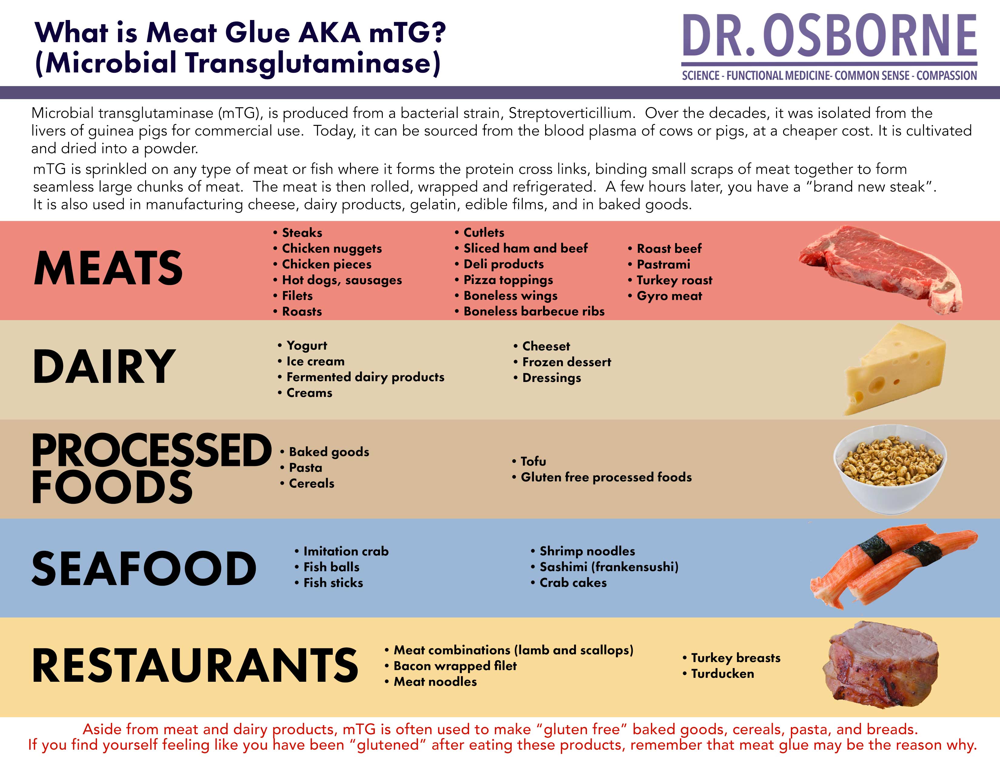 meatgluechartoptimized Dr. Peter Osborne