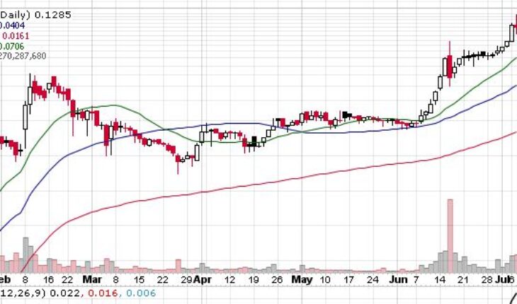 Dark Pulse Inc (DPLS) Stock Makes an Interesting Move But