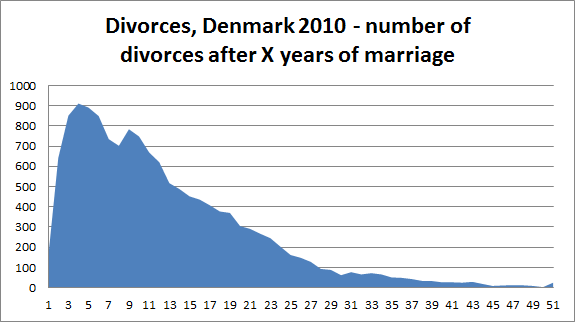 Quickie Divorce? Not So Fast! Denmark's "Reflection Period" Dr