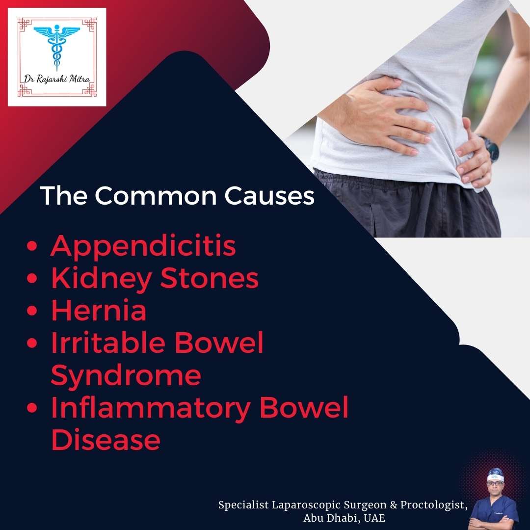 Causes Of Pain In Right Lower Abdomen Dr. Rajarshi Mitra