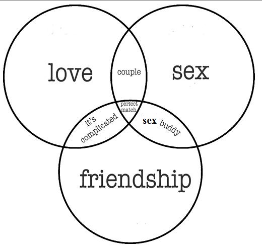 SCIENCE OF LOVE – Dr Rajiv Desai