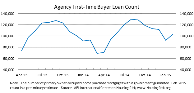 FirstTime Buyer Mortgage Share and Mortgage Risk Indexes (FBMSI and