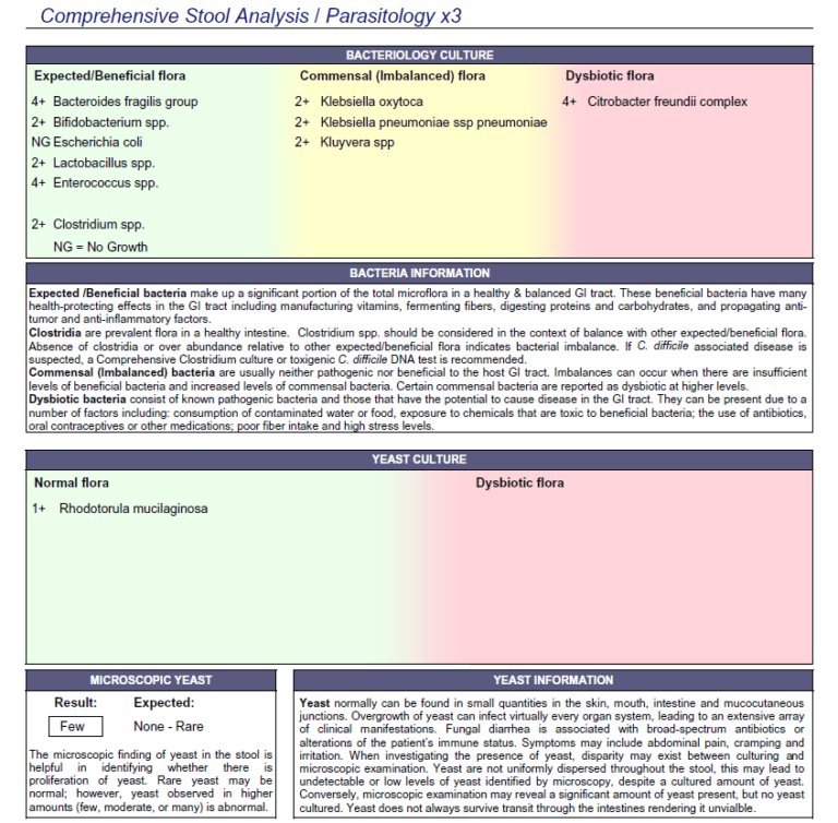 Dr. Ruscio's Practitioner Case Study July 2018