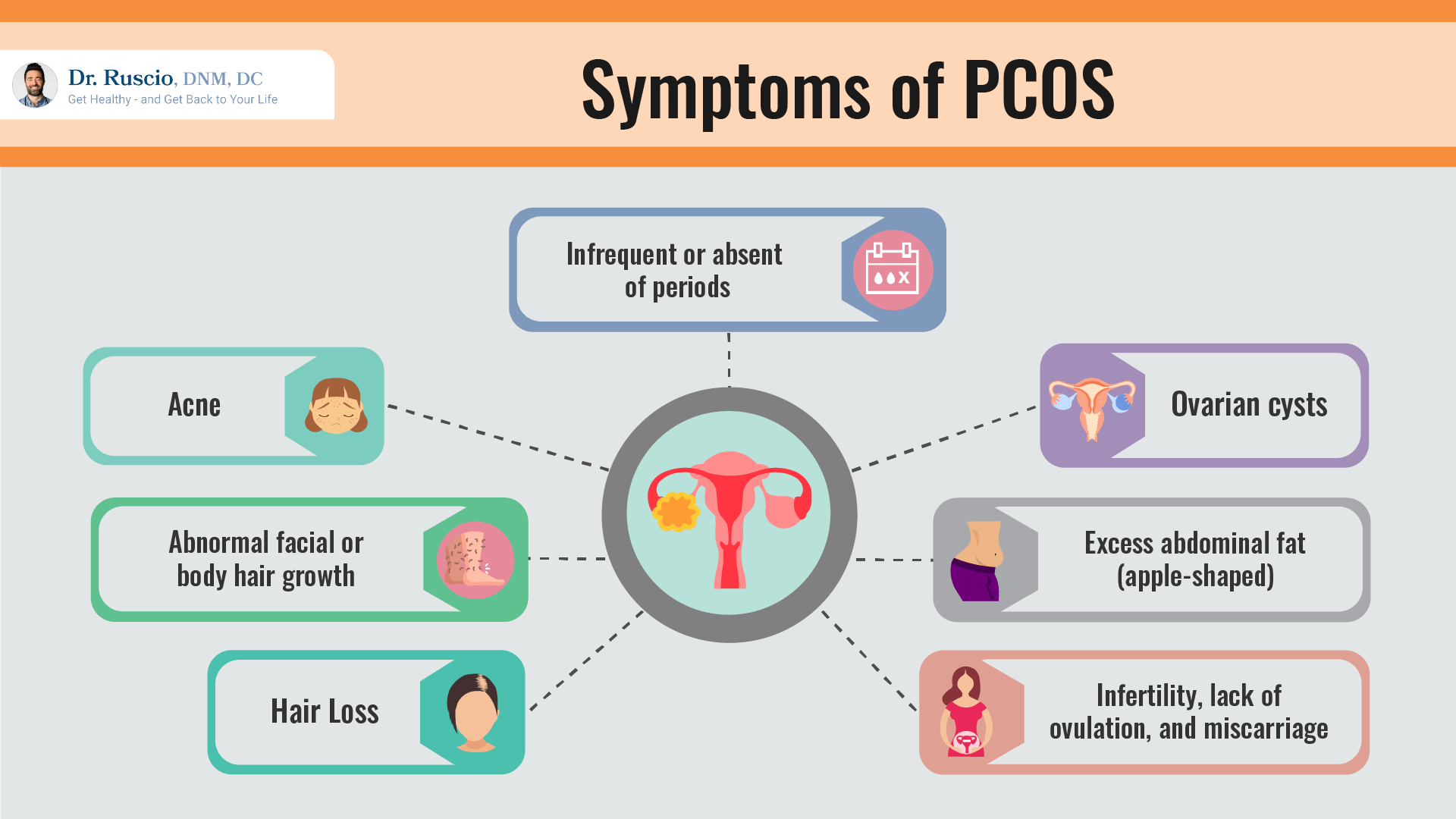 The 7 Best ResearchBacked Supplements for PCOS