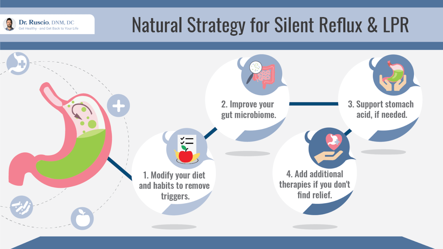 How to Identify and Treat Laryngopharyngeal Reflux (LPR)