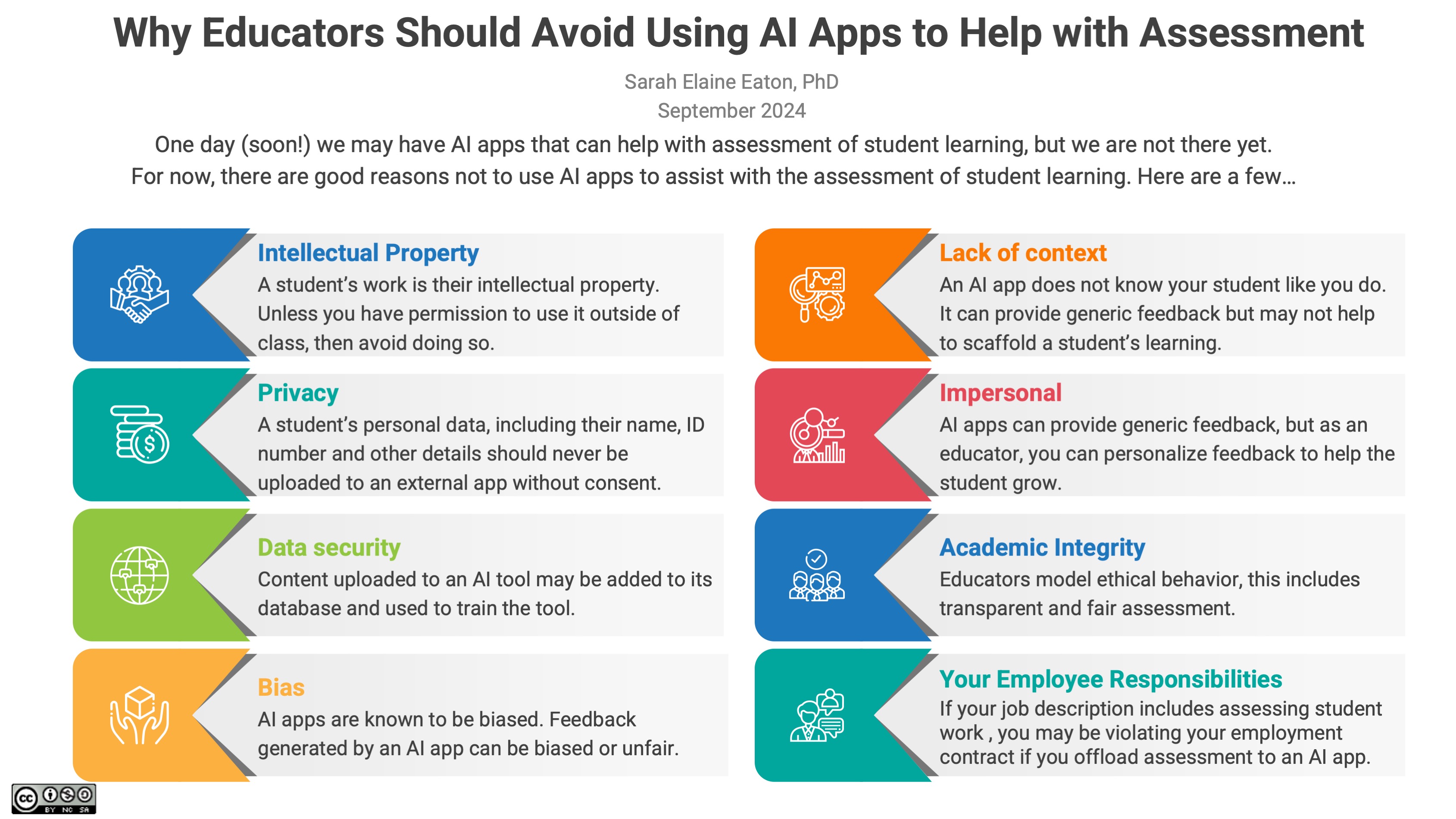 Ethical Reasons to Avoid Using AI Apps for Student Assessment