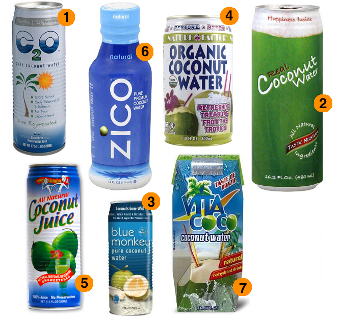 What’s The Best Coconut Water? A Chiropractor's Opinion