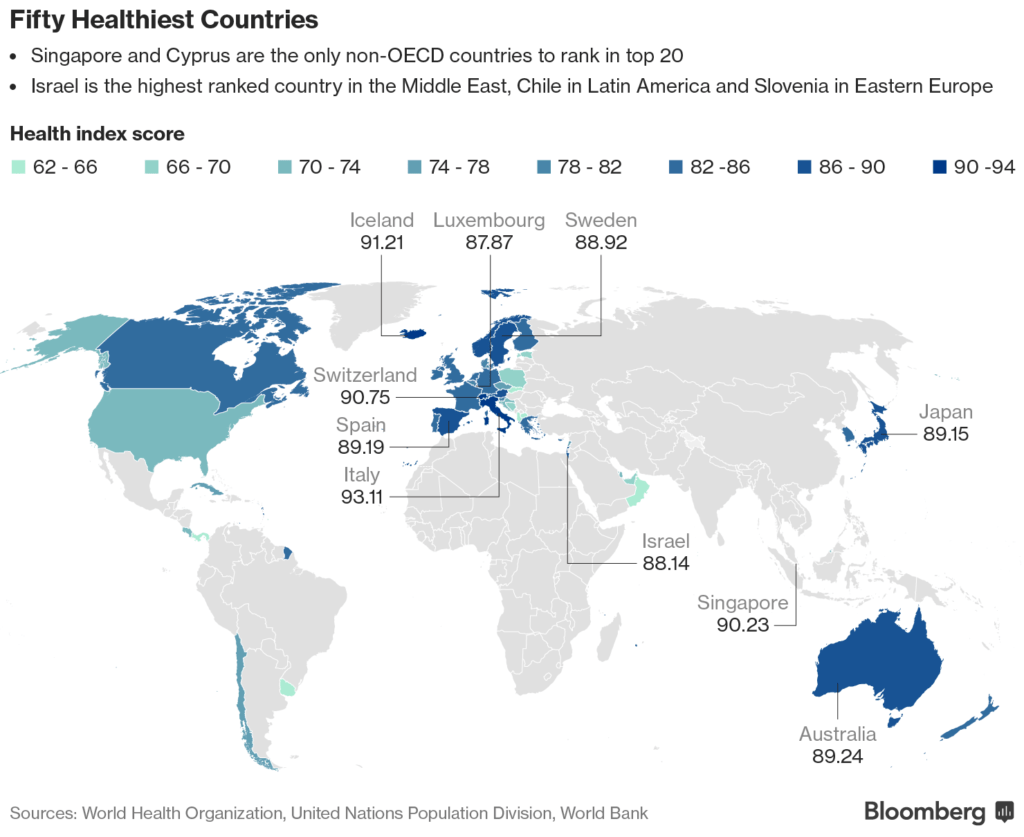 Healthiest Countries in the World 2017 Mapped by Bloomberg 
