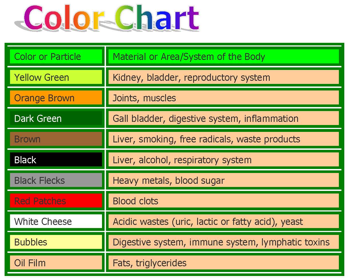 The Benefits of Ionic Foot Baths Healthy Life Chiropractic's Blog