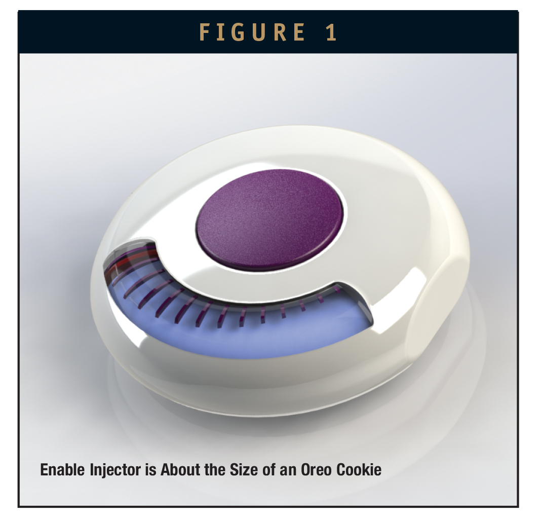 ADVANCED DELIVERY DEVICES Wearable Bolus Injectors A New Class of