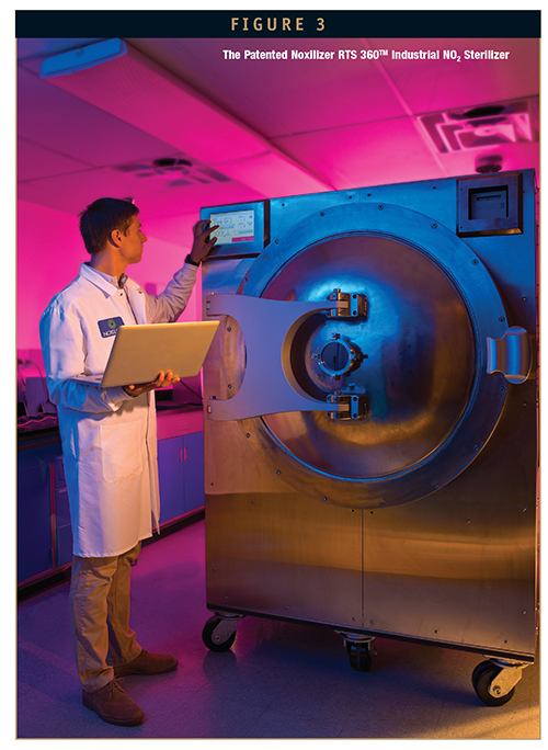 PREFILLED SYRINGE STERILIZATION NO2 Sterilization A Flexible