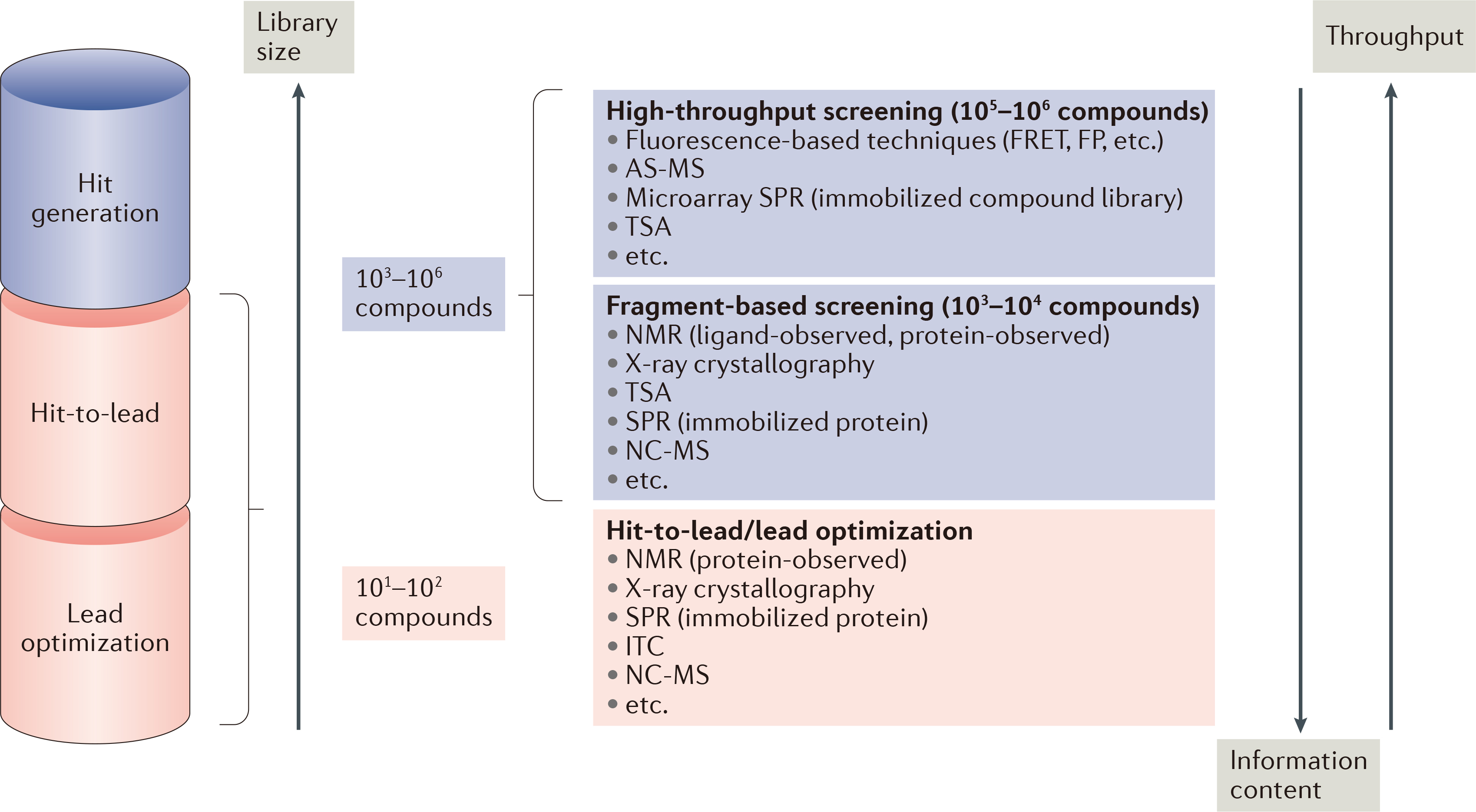 Hit Biophysical Characterization Creative Biostucture Drug Discovery