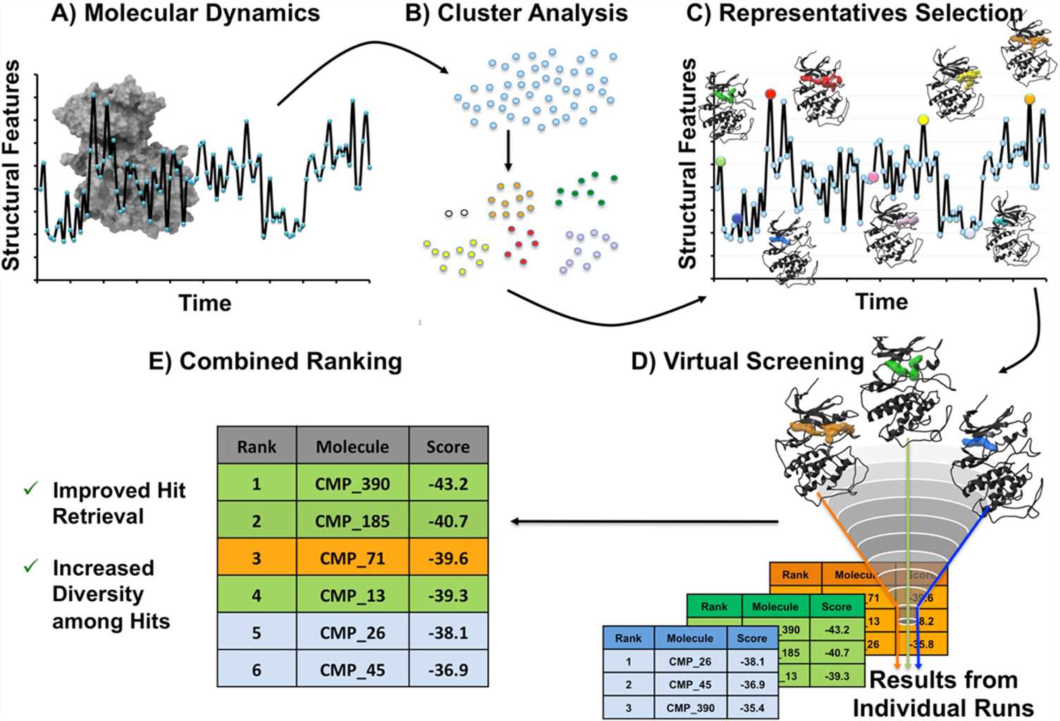 Molecular Dynamics Simulation Creative Biostructure