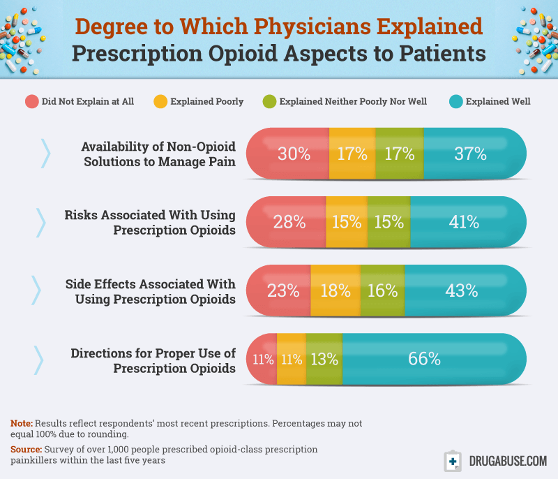 Pain Killer Protocol