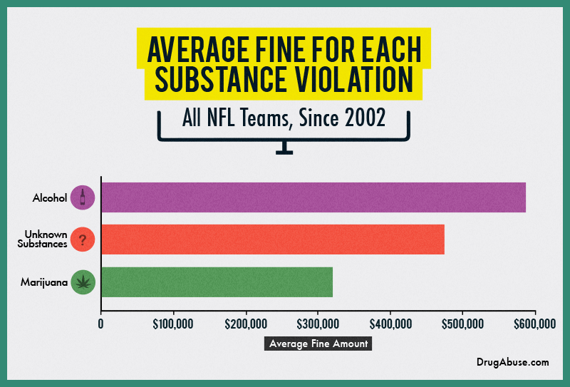 The Cost of Drugs in the NFL