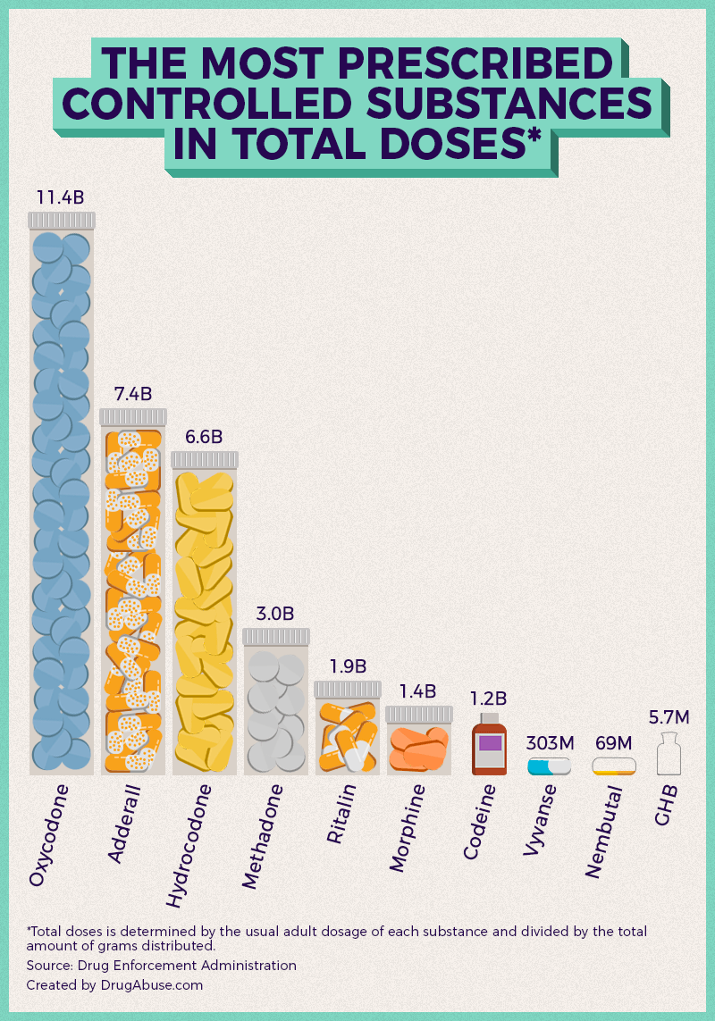 AmeRxica's Most Medicated