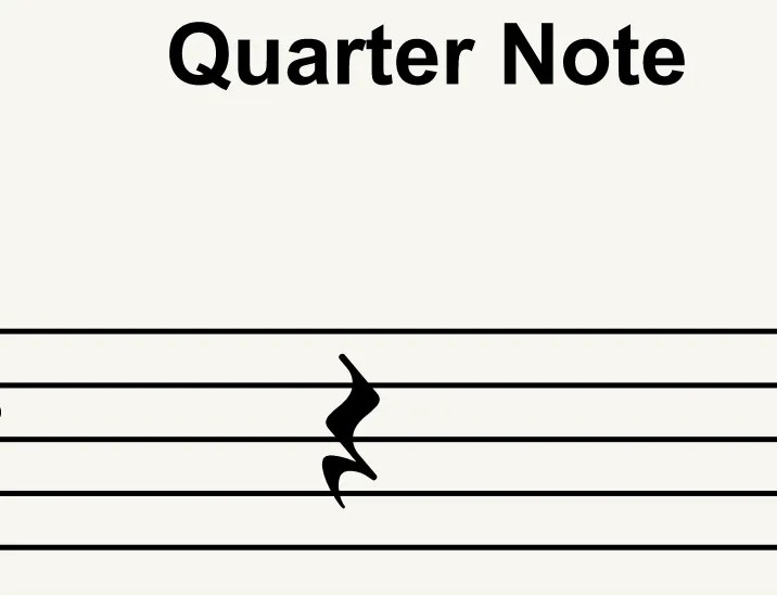 Drum Notation Guide How to Read Drum Sheet Music