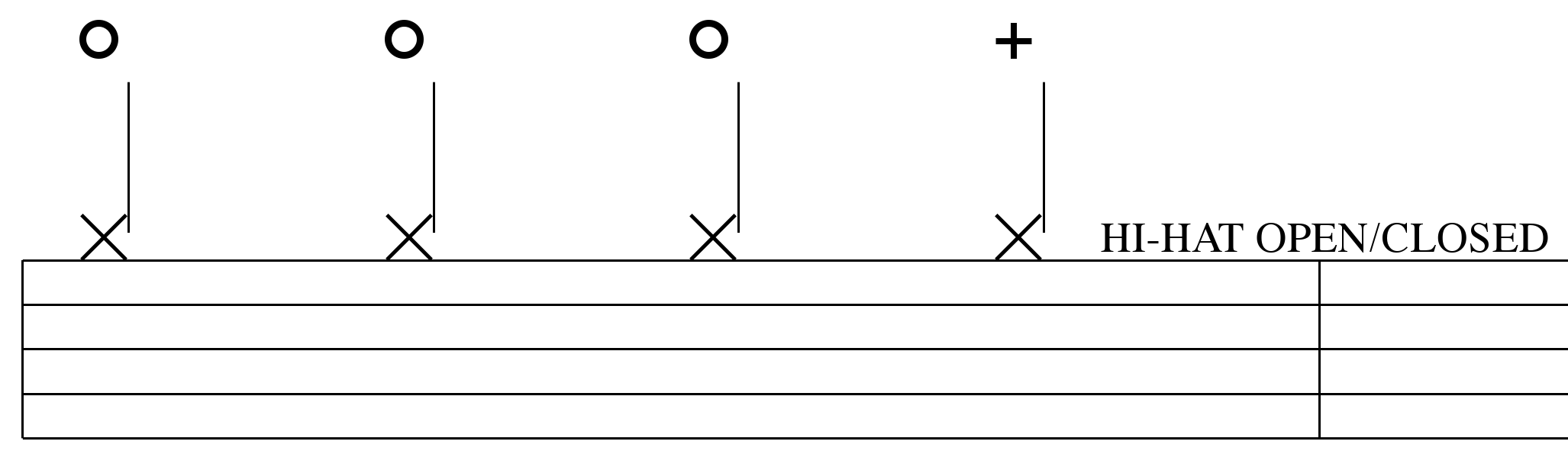How To Read Drum Sheet Music