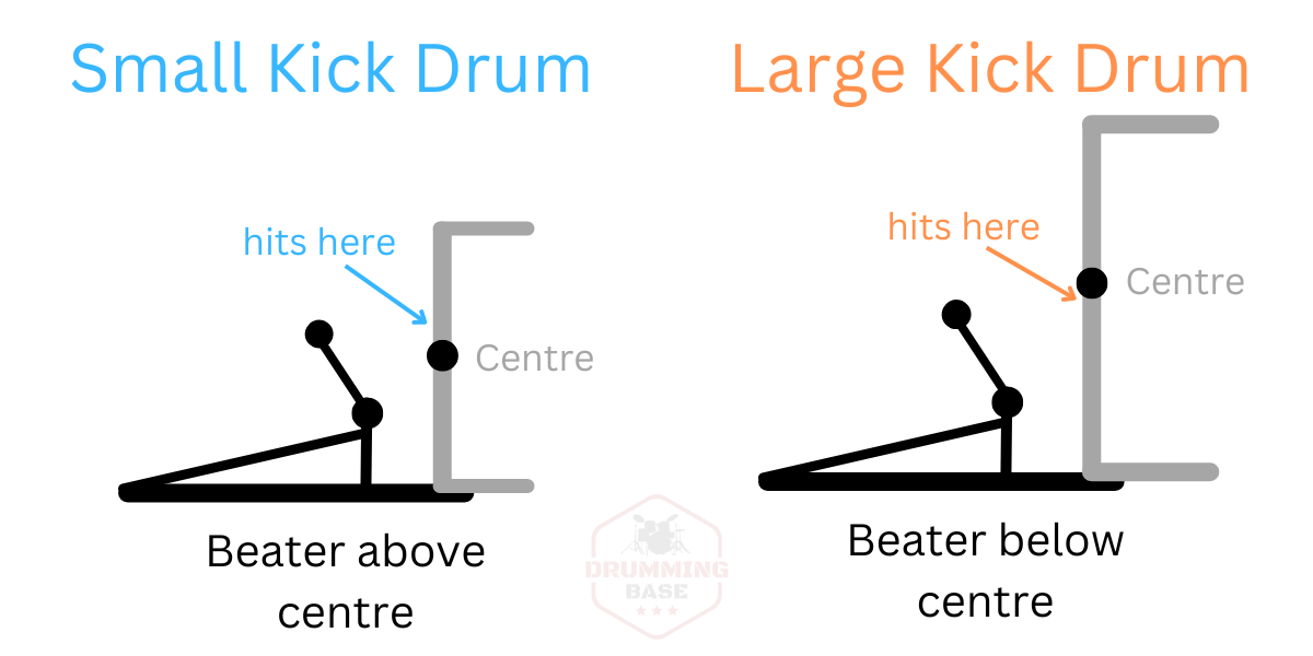 Bass Drum Pedal Position Guide (Beater Angle and Height) Drumming Base