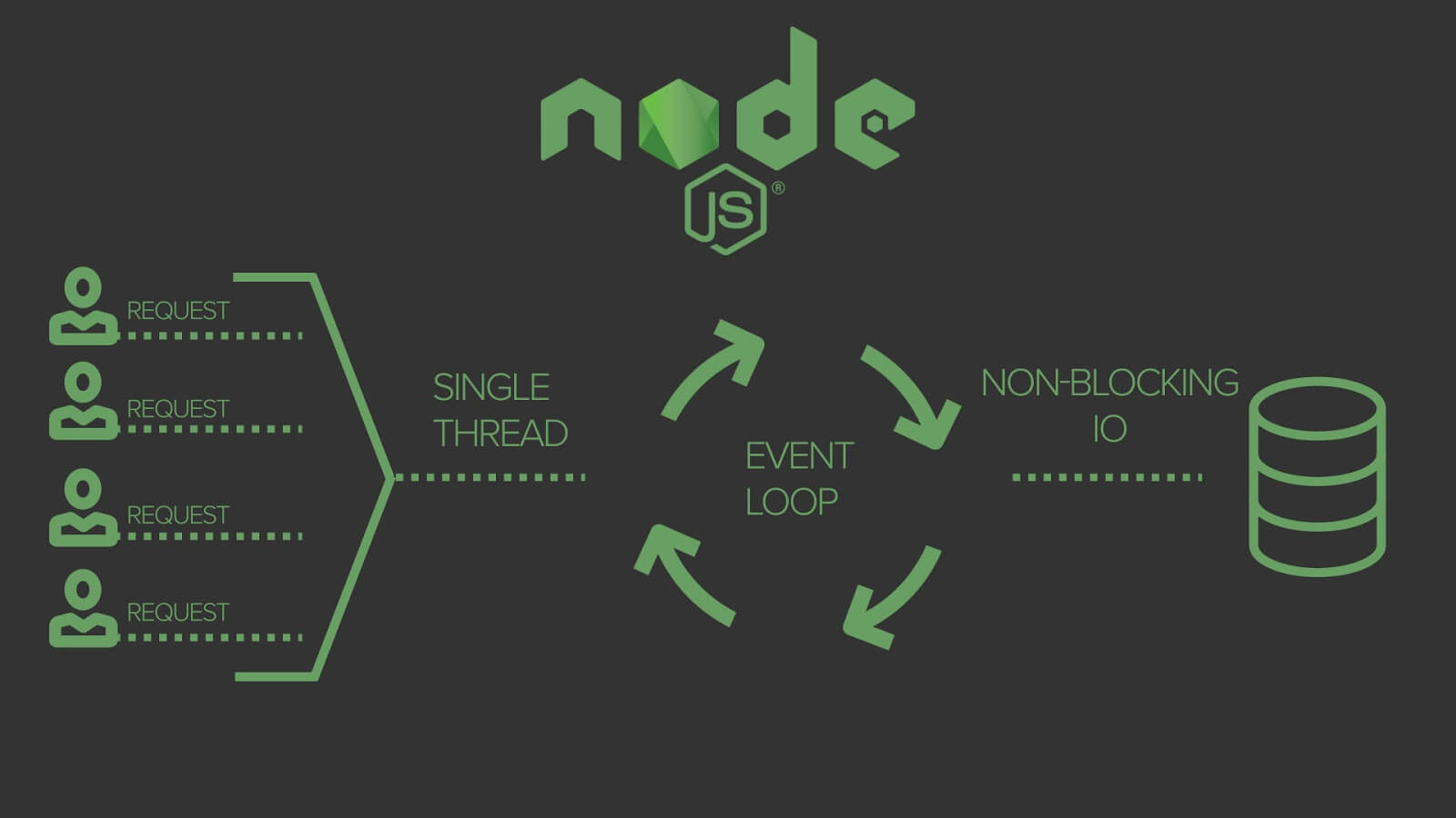 Development and Support of Apps on NodeJS with React