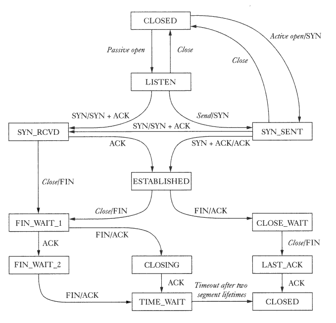 TCP parameters, Linux kernel The STAR experiment