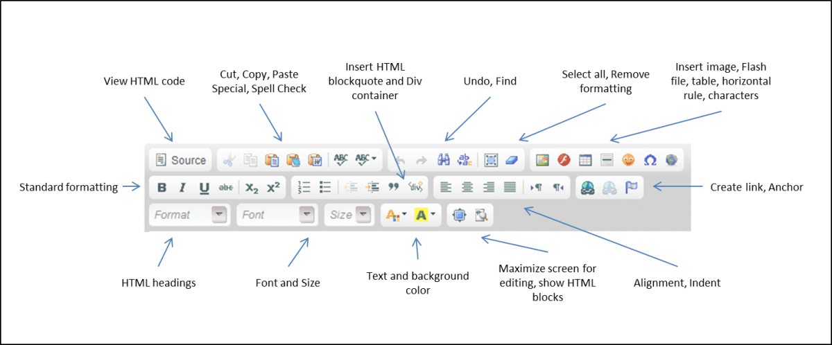 How do I format content using the formatting toolbar? | Drupal Cloud Service