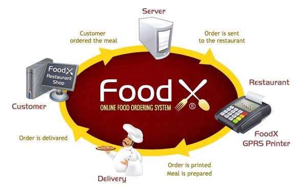 Bricks and Clicks Business Model Dr. Vidya Hattangadi