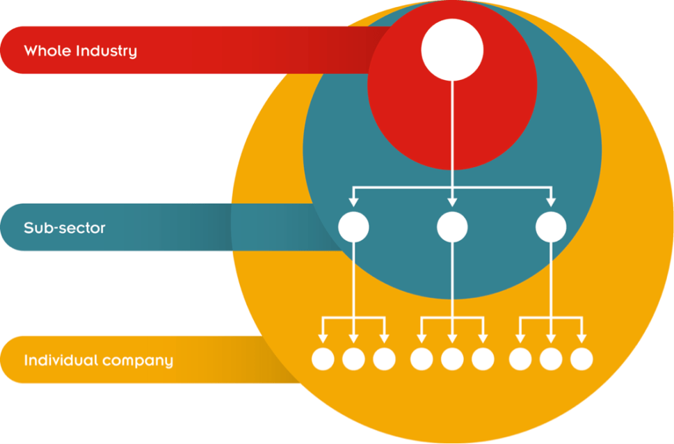 Difference between sector and industry Dr. Vidya Hattangadi