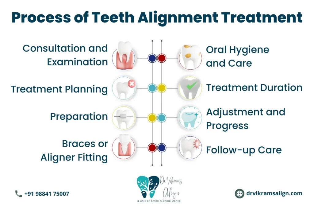 Best Teeth Alignment Treatment in Chennai 100 Expert Care