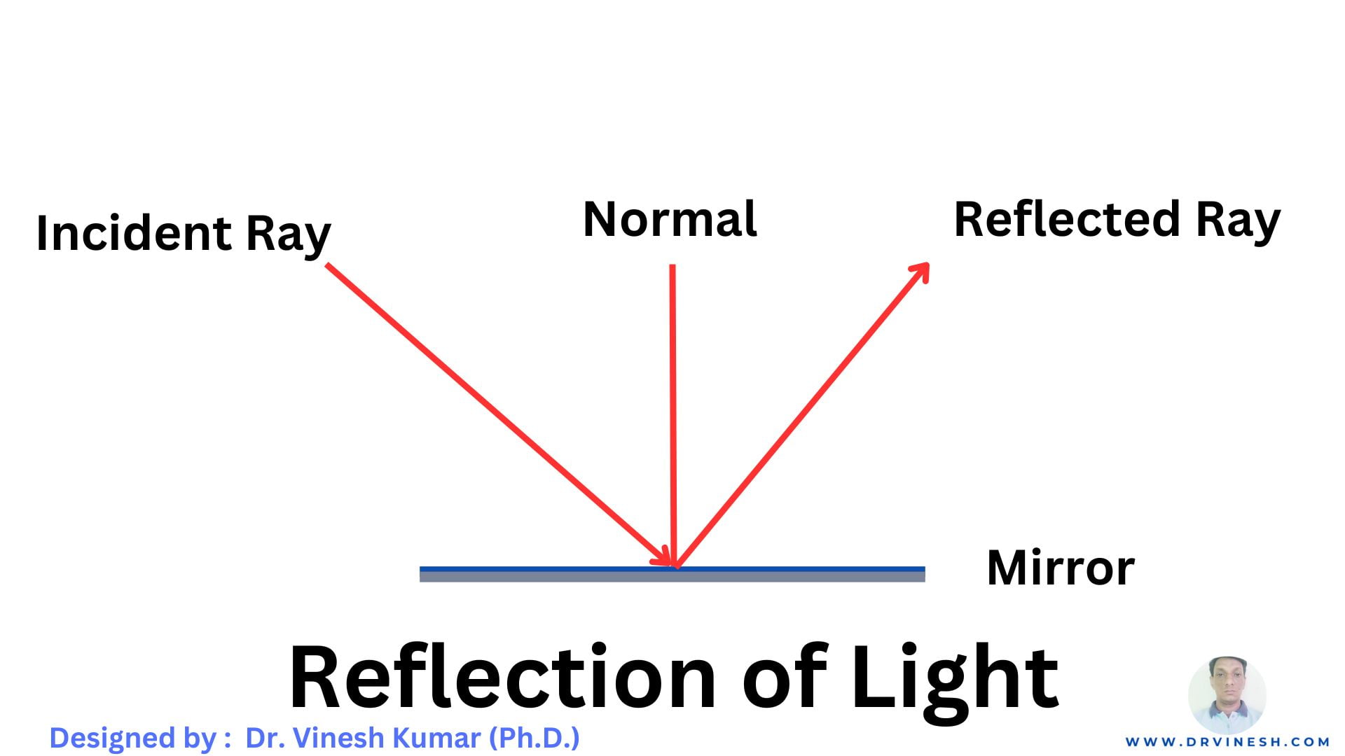 Light Important for 2023 Competitive Exams Kids Science Academy